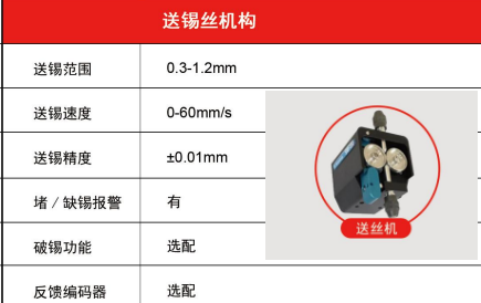 焊锡中炸锡的原因及预防