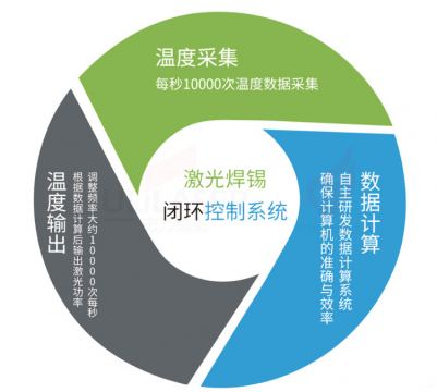 由力自动化激光焊锡制造商将为您带来芯片“无缝连接”的快乐
