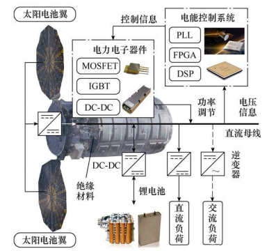 激光焊接如何满足航天器件的高质量焊接要求？