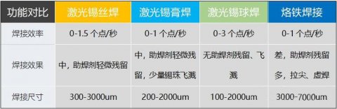 在激光锡焊中,焊盘如何选择合适的焊料？