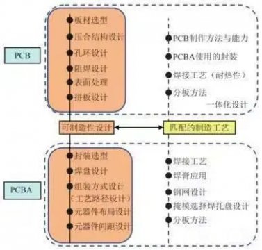 激光焊锡工艺对PCBA的设计要求有哪些？