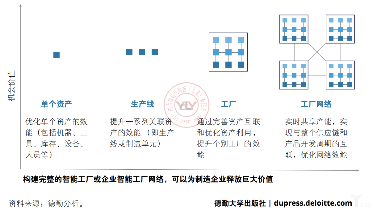 德勤：小处着手并迅速释放价值