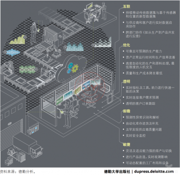 工业4.0之变革：自动化到智能工厂的飞跃