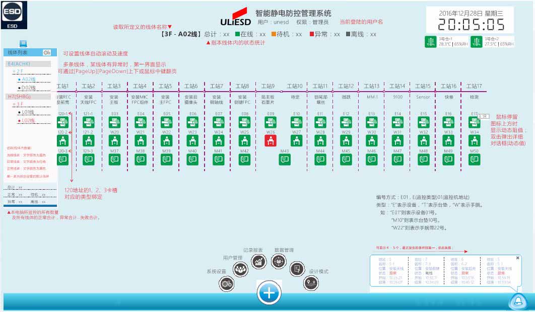 ESD智能物联管理系统