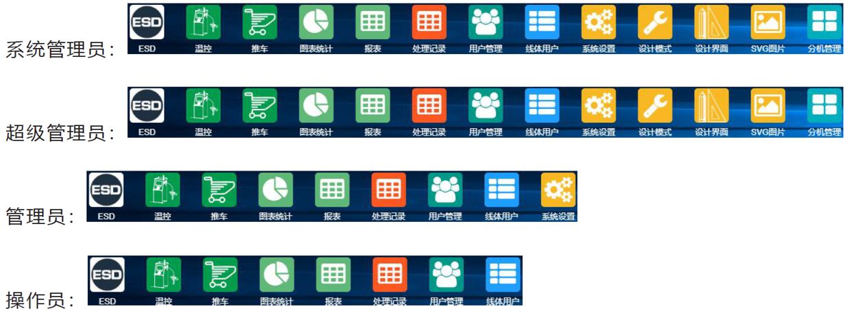 ESD智能物联管理系统